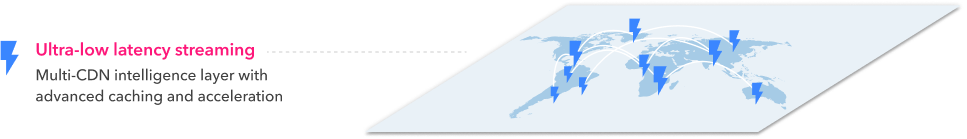 Ultra low latency streaming