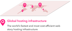 Global hosting