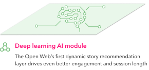 Deep learning